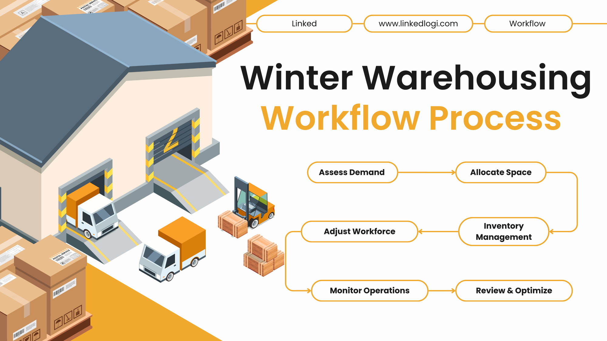 Cold Weather, Hot Strategy: Winterizing Import-Export Operations for Global Efficiency