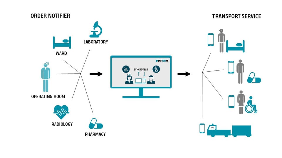 Global Healthcare Supply Chain: Overcoming Unprecedented Challenges