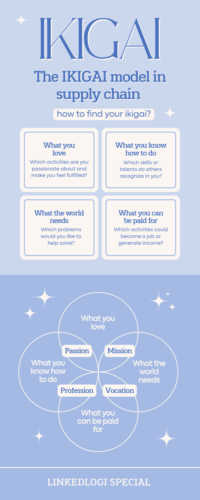 The Purpose-Driven Supply Chain: Lessons from Japan’s Ikigai Model